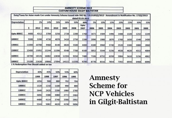The tax rate for NCP vehicles is the same across the country 