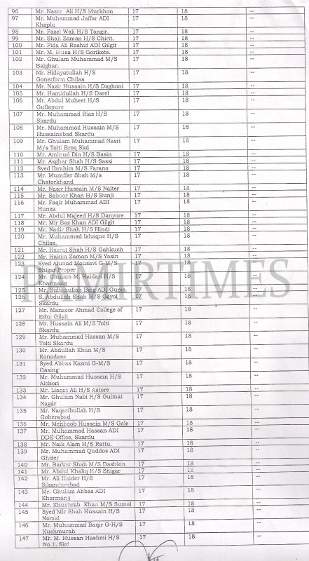 List of teachers 