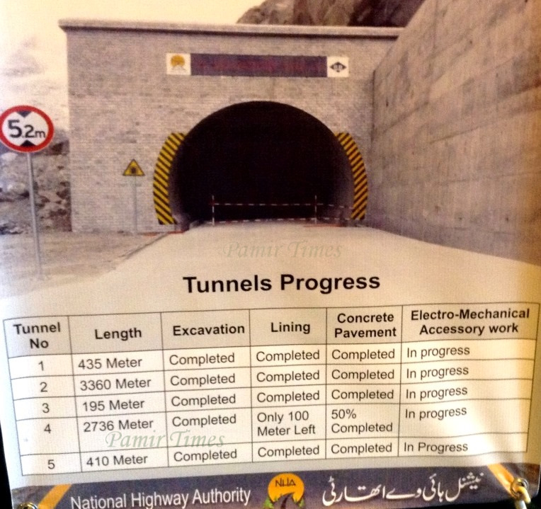 Tunnel Progrss